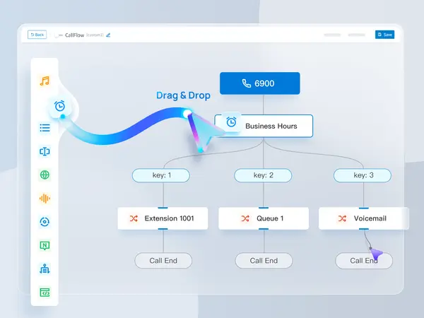 Call Flow Designer: Automatize as chamadas e reduza os custos