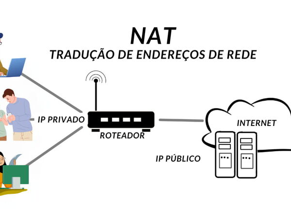 Wie NAT die VoIP-Anrufqualität beeinflusst und Lösungen