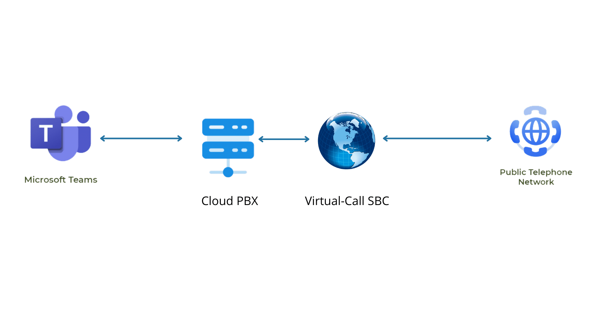 MS Teams für Cloud PBX