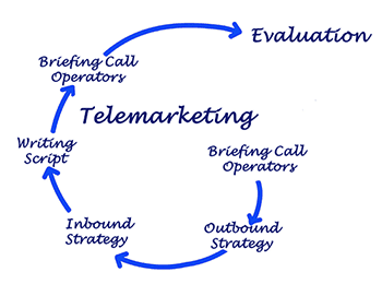 Outbound telephone customer acquisition