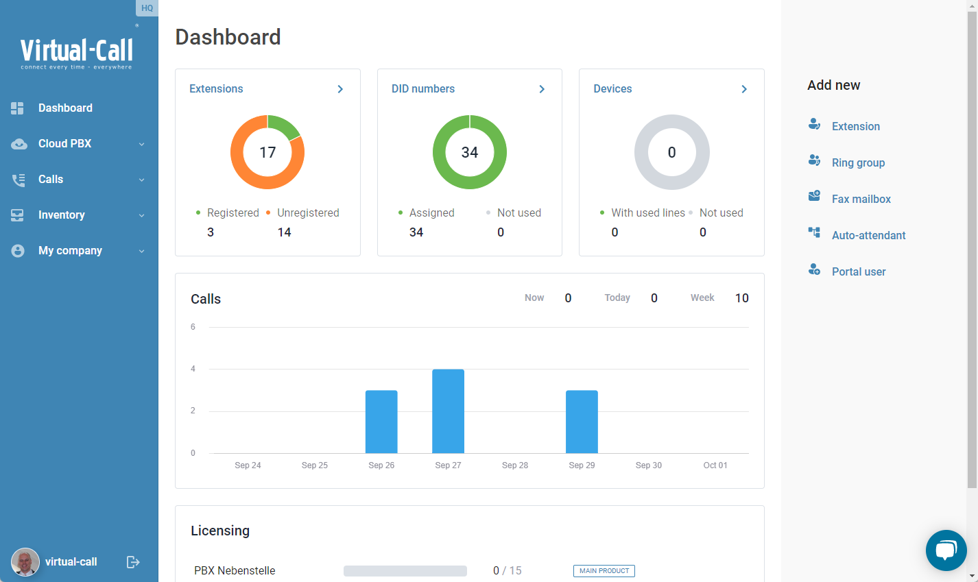 Features of the Cloud PBX - the telephone system in the cloud
